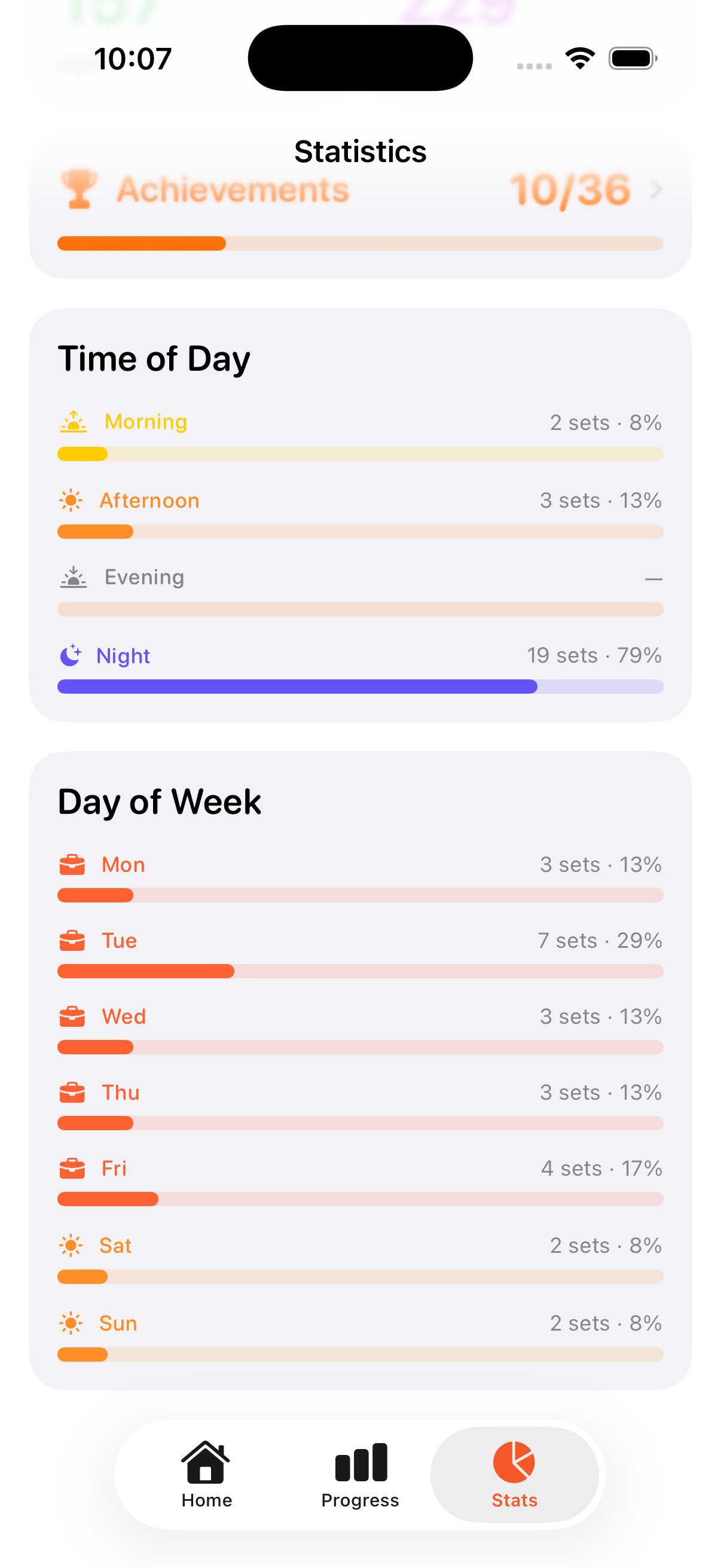 Day of week distribution